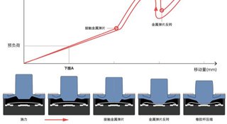 轻触开关的预行程及其效果